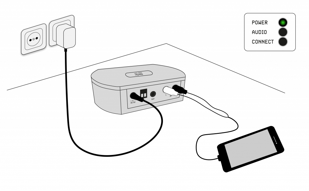 Setup - SMART Audio Support Center