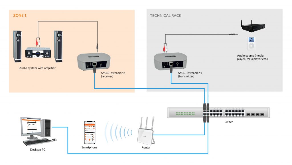 Network audio distribution